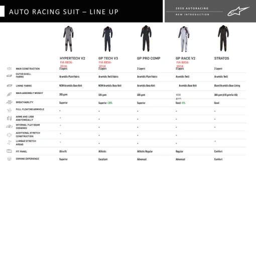 Alpinestars-2020-racing-suit-collection